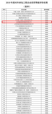 山西建投再獲殊榮 2019年度中國對外承包工程AAA級信用企業